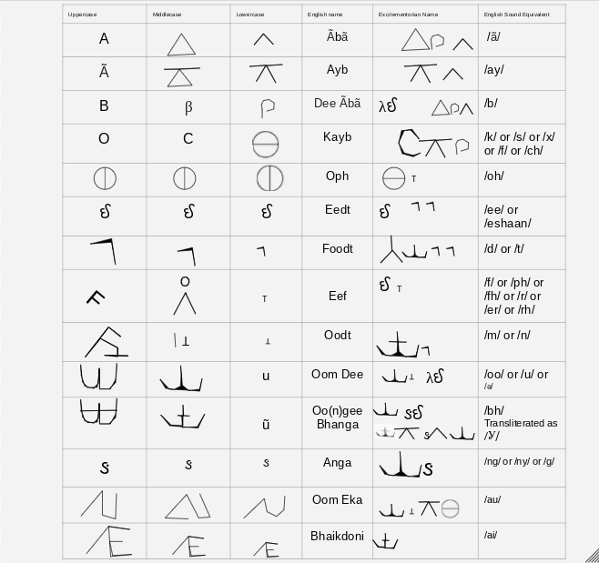 Octarian Language Generator Excitementorian language - MicroWiki