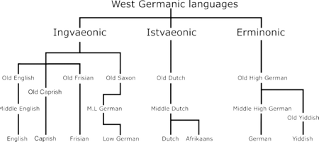 Caprish language - MicroWiki