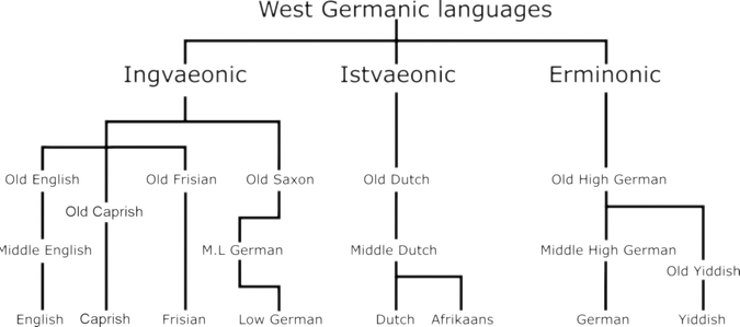 Caprish language - MicroWiki