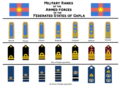 Armed Forces of Gapla - MicroWiki