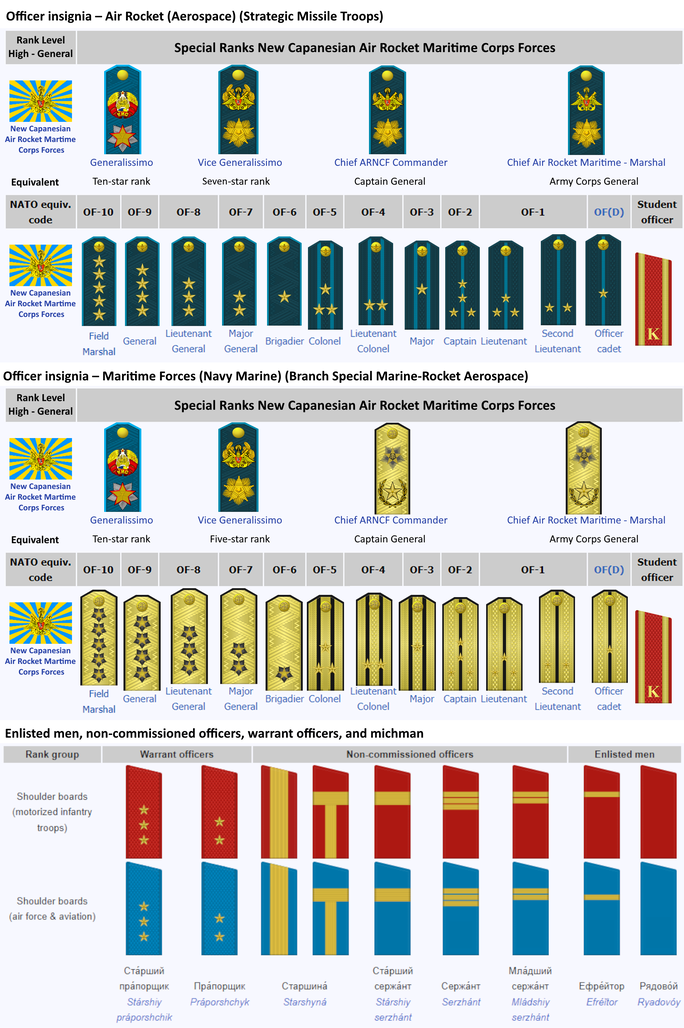 New Capanesian Air Rocket Martime Corps Forces - MicroWiki