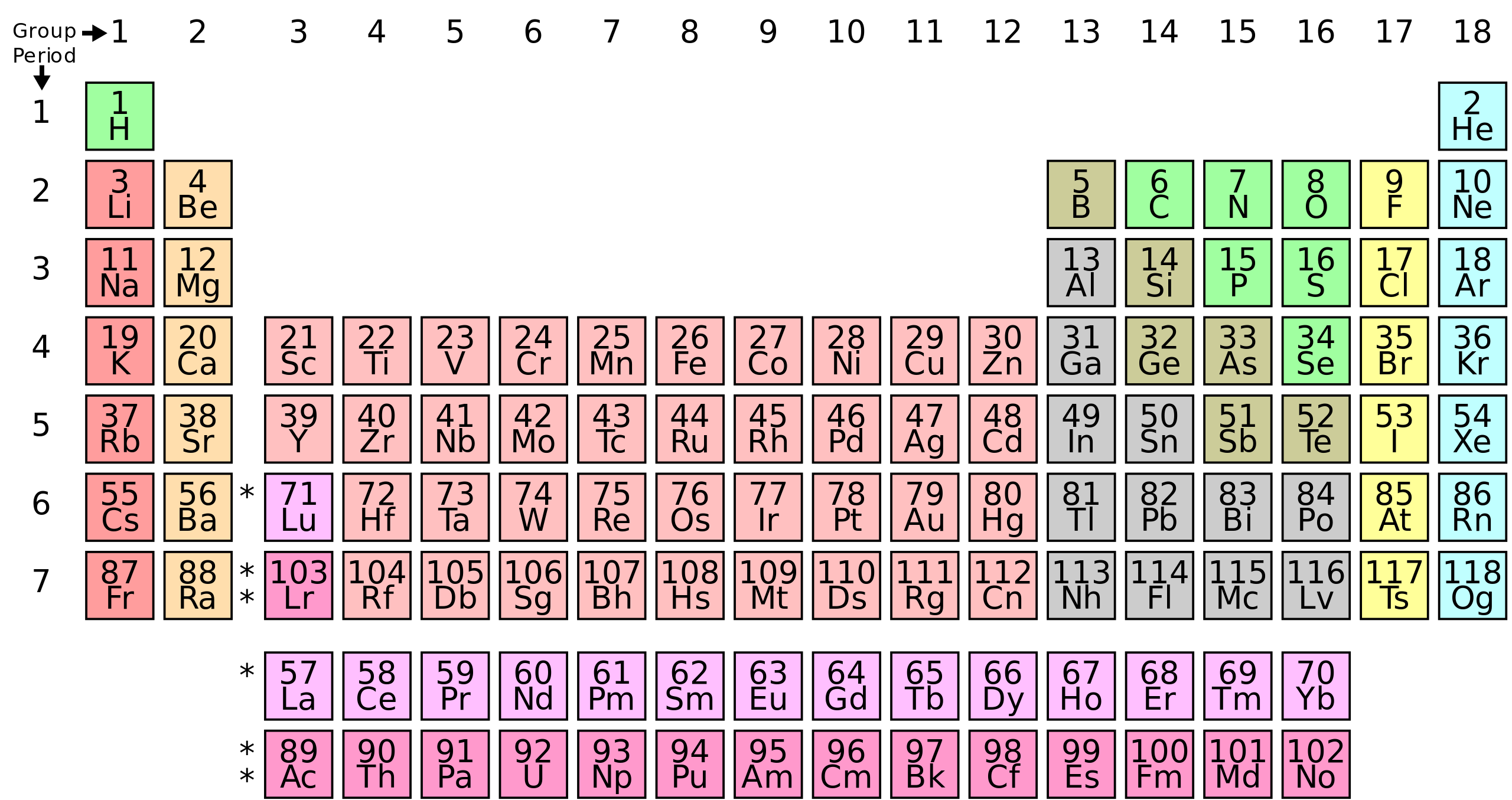 File:Simple Periodic Table Chart-en.svg - MicroWiki