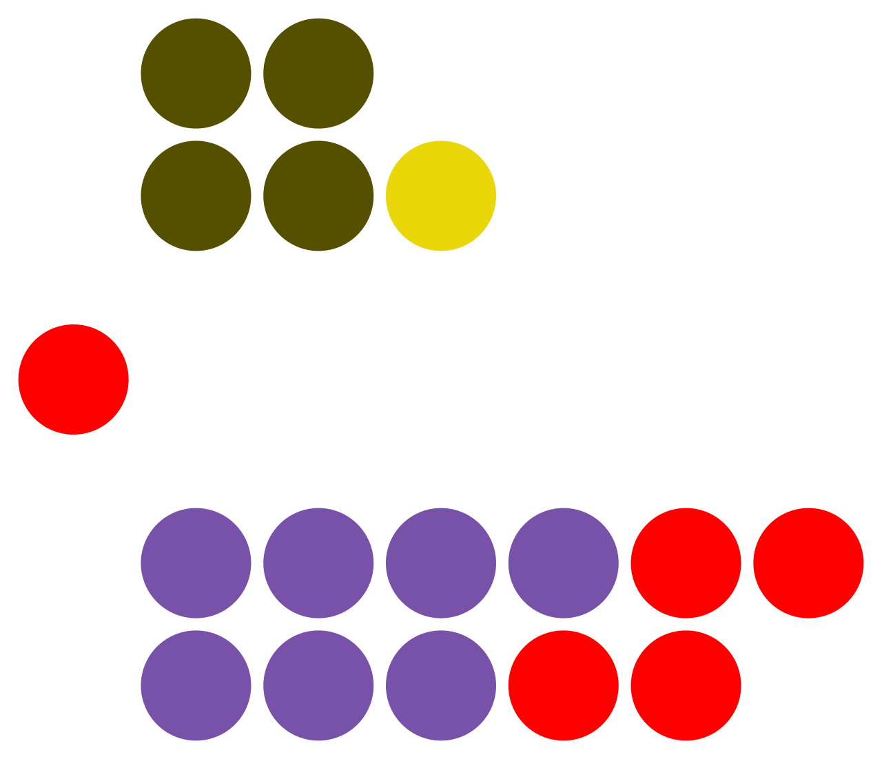 File:REAL Eldonian Bundestag November 2025.svg - MicroWiki