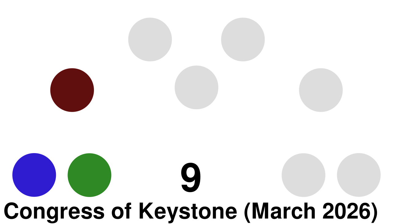 File:Keystone Congresssional makeup (March 2026).svg - MicroWiki