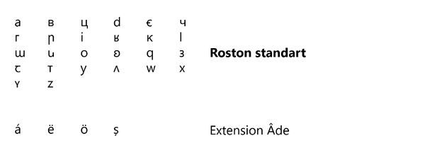 Roston — MicroWiki